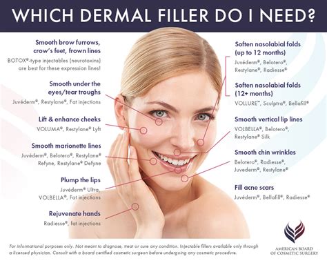 Dermal Fillers 101: Which is Right for You | David de Jongh DDS