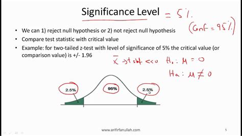 CFA Level I Hypothesis Testing Video Lecture by Mr. Arif Irfanullah ...