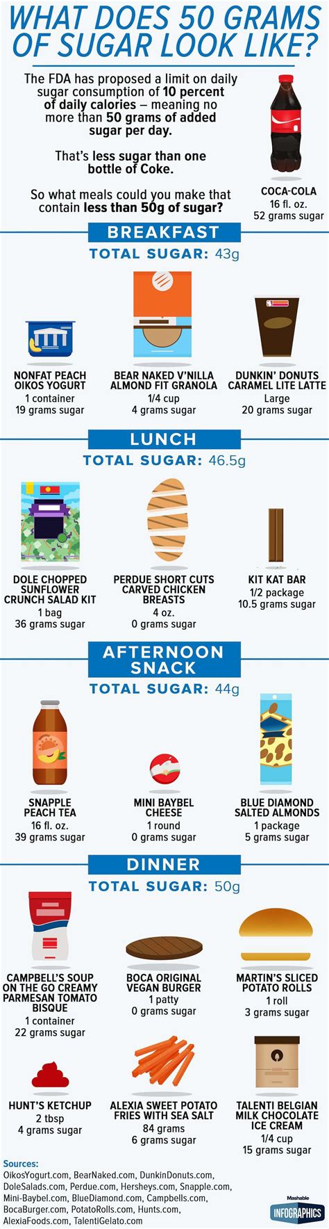 What Does 50 Grams Of Sugar Look Like? [Infographic] • Infographics