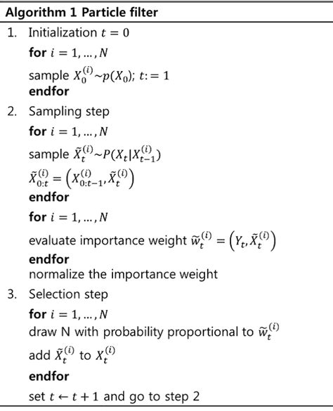 Algorithm of particle filter. | Download Scientific Diagram