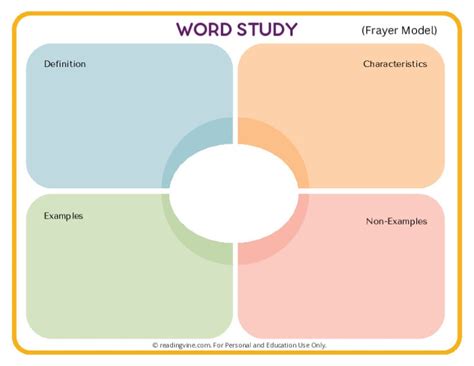 Frayer Model Template 1-Image - ReadingVine