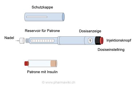 PharmaWiki - Insulin glargin