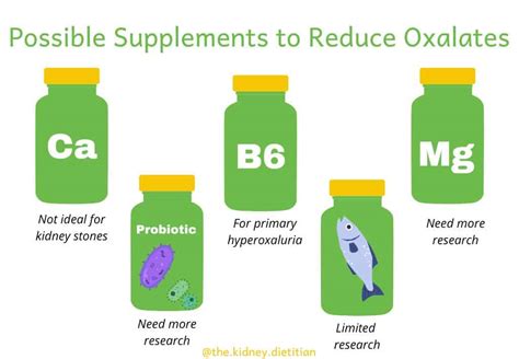 Supplements to Reduce Oxalates: What Works? - The Kidney Dietitian