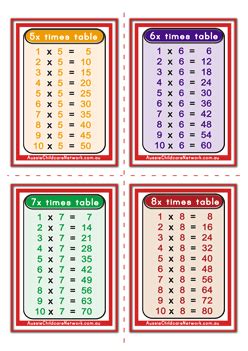 Times Tables Flashcards - Aussie Childcare Network