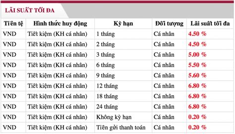 Cách Tính Lãi Suất Tiền Gửi Tiết Kiệm Ngân Hàng Agribank Mới 2024 ...