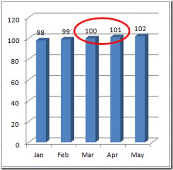 3d Bar Graph Excel