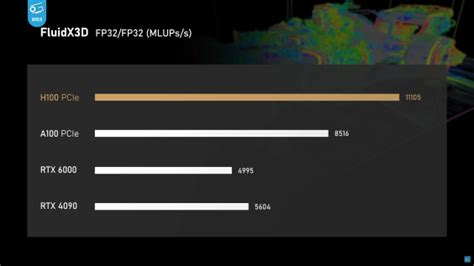 NVIDIA Hopper H100 AI GPU Benchmarked - Slower Than AMD 680M iGPU In Gaming But Destroys RTX ...