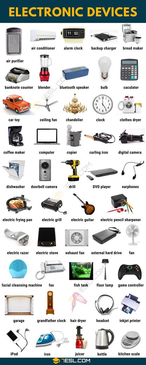 Names of 100 Common Electronic Devices with Pictures • 7ESL