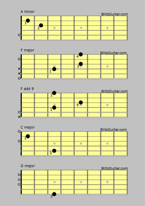 Faded by Alan Walker guitar lesson fingerstyle – FINGERSTYLE GUITAR LESSONS