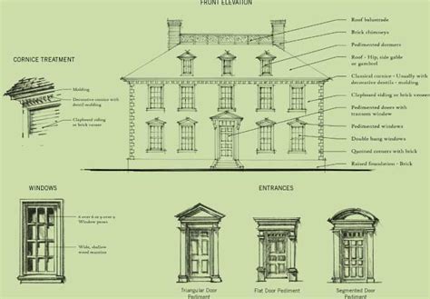 Georgian Architecture Elements