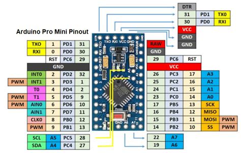 Arduino Pro Mini for Beginners - Sir Boateng Online