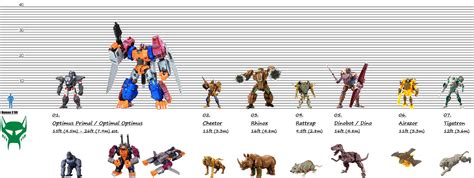 Transformers Beast Wars Maximals Size Chart by KaijuATTACK877 on DeviantArt