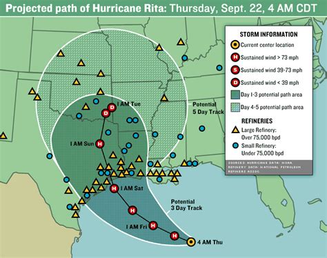 Hurricane Rita and gas prices