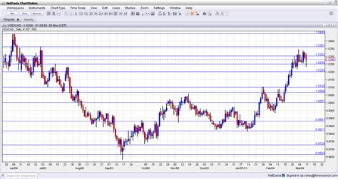 Forex usd cad chart # zyfaluyohod.web.fc2.com