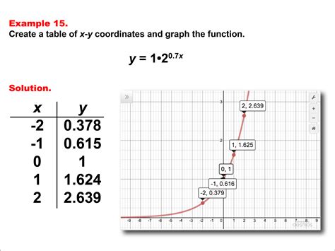 Exponential Function Graph Examples