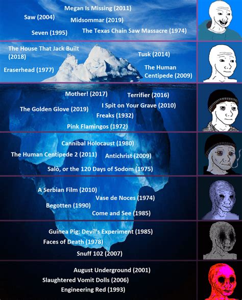 Disturbing Movies Iceberg : r/IcebergCharts