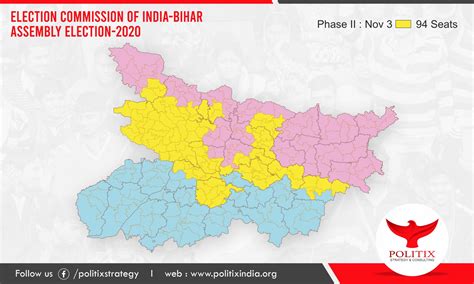 Bihar Legislative Assembly Elections 2020 – Phase 2 – Politix Strategy ...