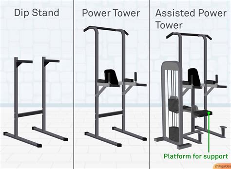 Diy Dip Station / Diy Dip Station Garage Gym Life Media : Diy pvc dip station tools list tape ...