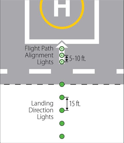 Heliport Design | Helipad Design - Flight Light Inc.