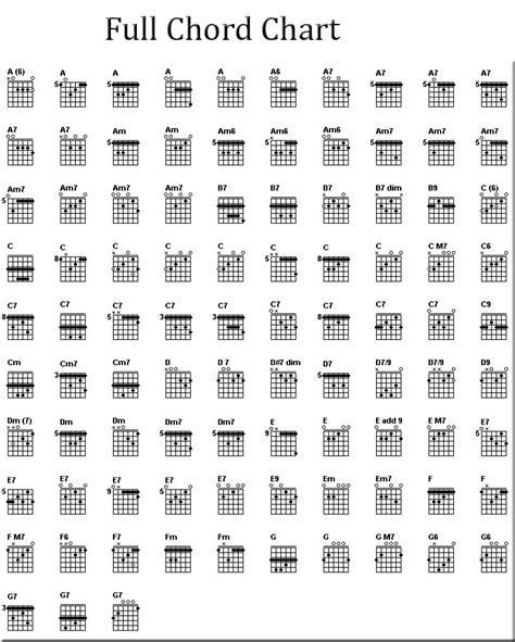 Guitar Chord Chart | Elmore Music