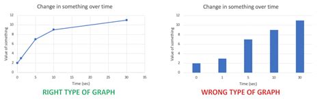 Presenting Data – Mt Hood Community College Biology 101