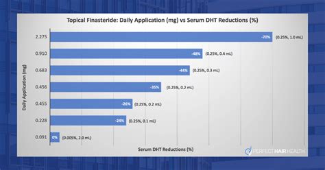 Topical Finasteride Dosage: The Best Dosage for Maximizing Regrowth and Minimizing Side Effects ...