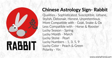 Your Chinese Zodiac Profile- Rabbit