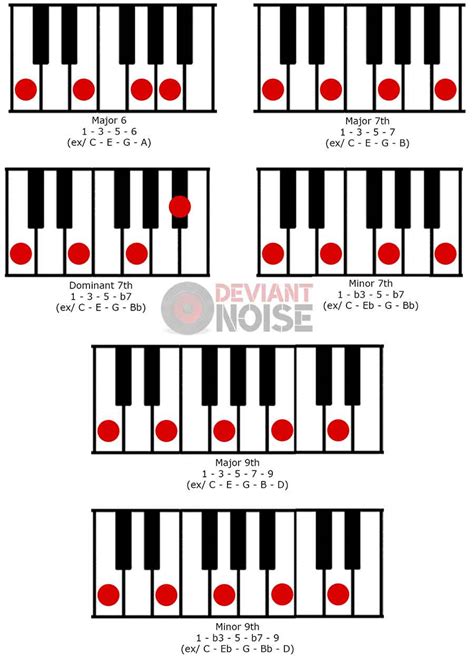 Piano Chords For Beginners