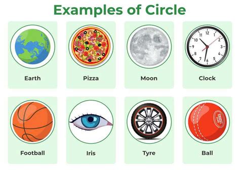 What are Circles in Maths? Definition, Formulas, Properties, and Examples