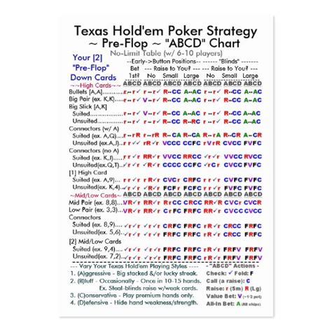 Texas Holdem Poker Beginners Guide | SSB Shop