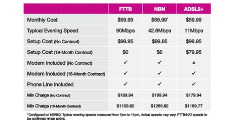 TPG's Broadband Internet Plans