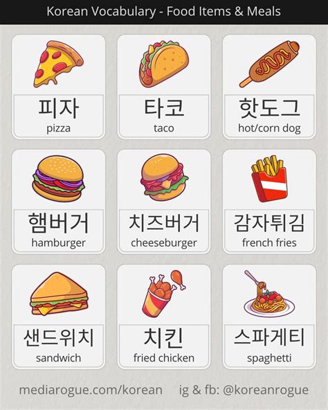 korean fast food Easy Korean Words, Korean Words Learning, Korean ...