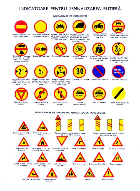 File:Romanian road signs, 1961-1.jpg - Wikimedia Commons