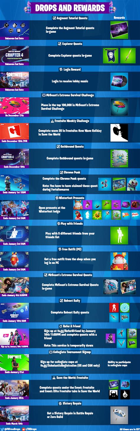 Fortnite Drops and Rewards for December 13th, 2022 : r/FNDrops