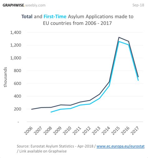 Asylum Seekers - GRAPHWISE