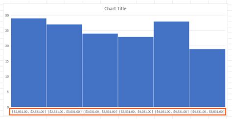 How To Make A Histogram Chart in Excel Step-By-Step [2020]