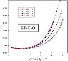 Potassium Fluoride, uses, solubility and formula