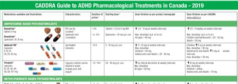 ADHD Medication Articles