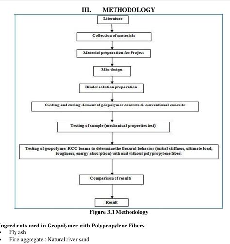 [PDF] Fibers Study On Properties Of Geopolymerconcrete With Polypropylene | Semantic Scholar