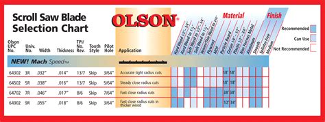 Scroll saw blade sizes chart - vermontqlero