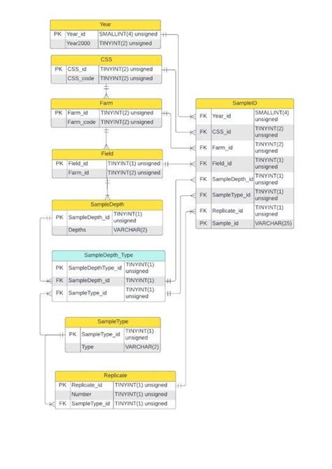 database design - Is my junction table in this ERD correct? - Stack ...