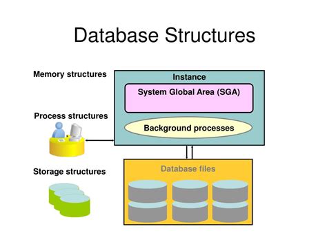 PPT - Oracle Database Architecture PowerPoint Presentation, free ...