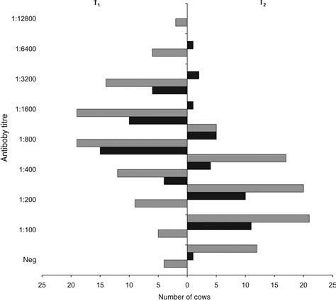 Application of an integrated outbreak management plan for the control ...