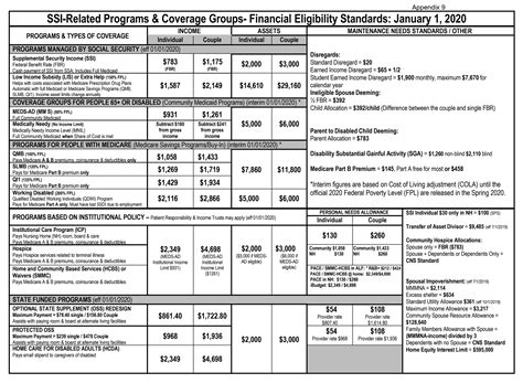 Qmb Florida 2024 Amount