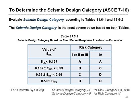 Design of SeismicResistant Steel Building Structures 1 Introduction