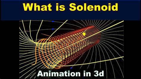 solenoid magnetic field lines animation | calculation | magnetic field due to solenoid - YouTube