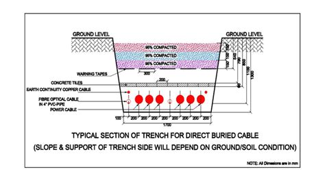 underground cable – Method Statement Portal