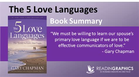 Book Summary - The 5 Love Languages: The Secret to Love that Lasts