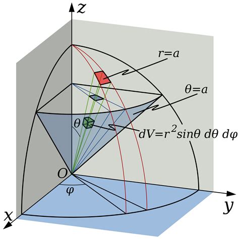 Triple Integral Example ... | MATEMATICA | Pinterest | Math, Physics ...