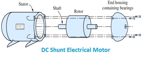 DC Shunt Motor - Definition & Principle - Electrical Engineering 123